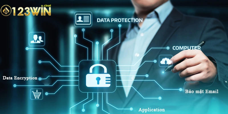 Quy trình thu thập dữ liệu của hệ thống 0123WIN